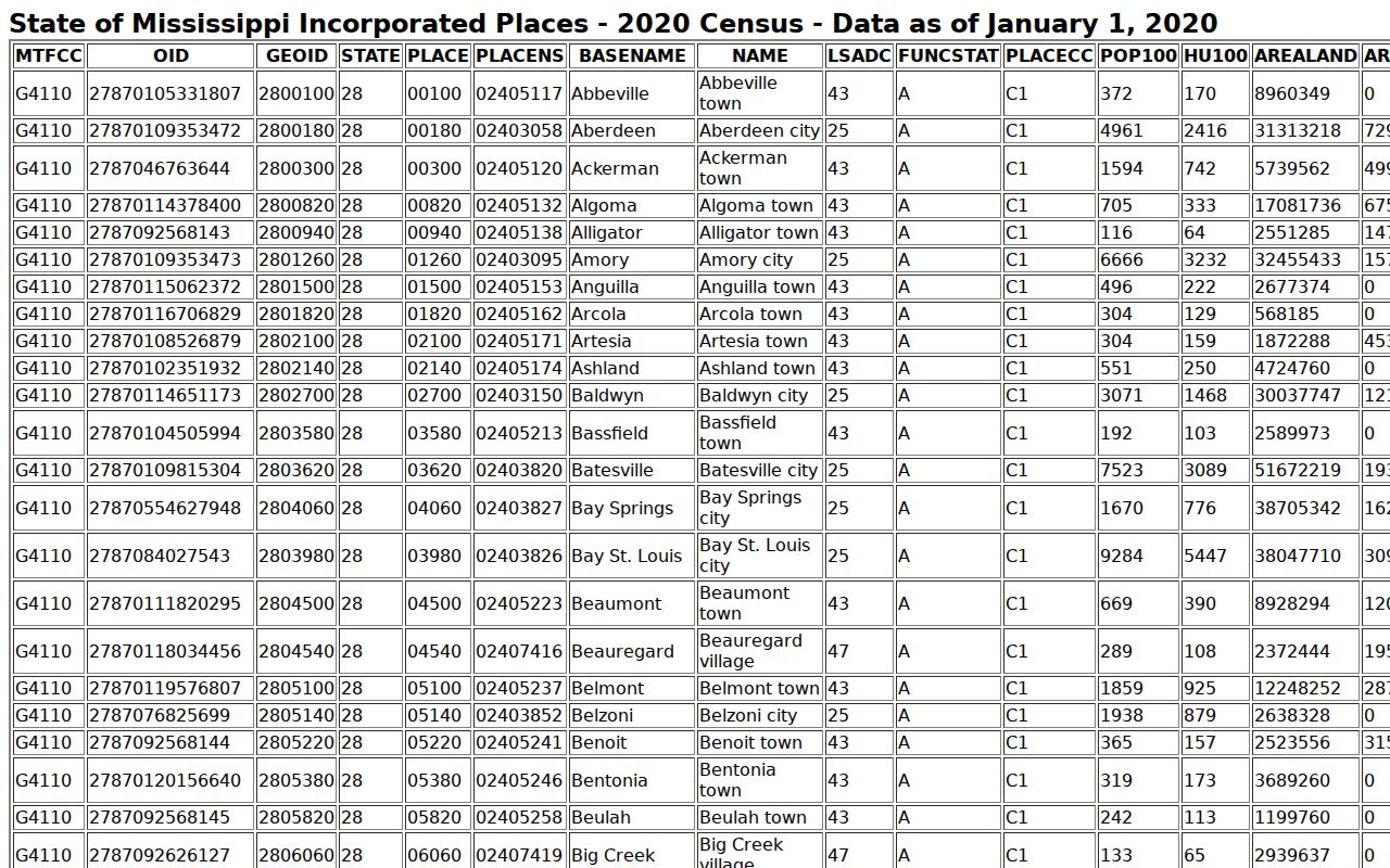 Coldwater court docket record context and 2020 Census place information